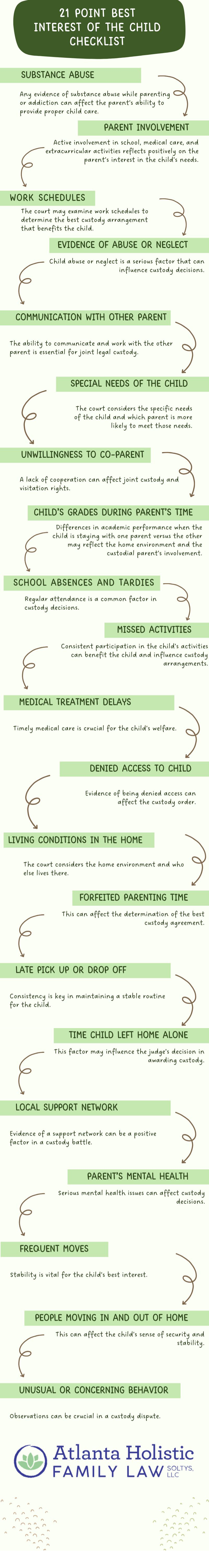 Created infographic for 21-Point Best Interest of the Child Checklist for Georgia Custody